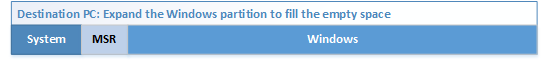 Reference PC: Expand the Windows partition to fill the empty space.