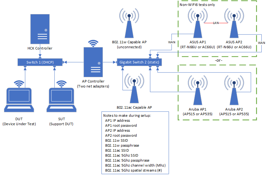 wlan setup