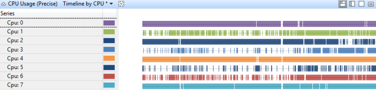 figure 11 cpu usage precise timeline by cpu