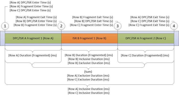 figure 16 dpc isr diagram