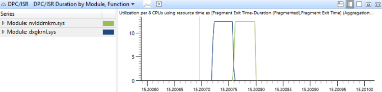 figure 18 dpc isr duration by module function