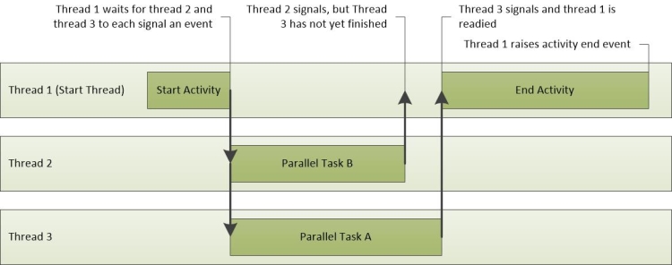 figure 23 activity operations