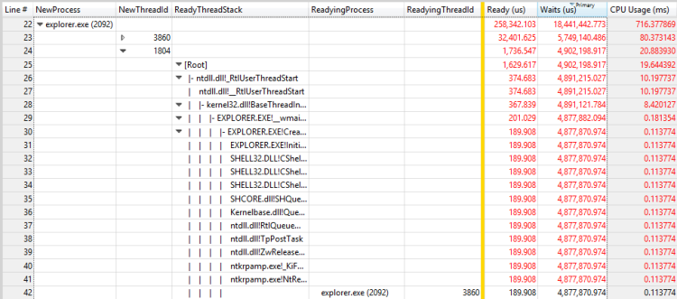 figure 29 readying process and readying thread for