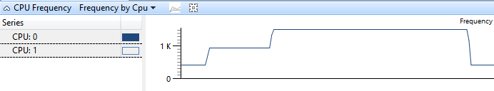 figure 4 cpu frequency by cpu