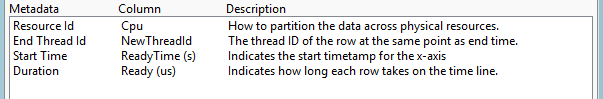 figure 42 ready time columns