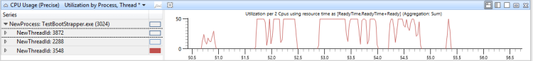 figure 43 ready time graph