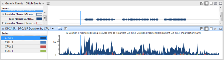 figure 47 problem events and dpc isr activity