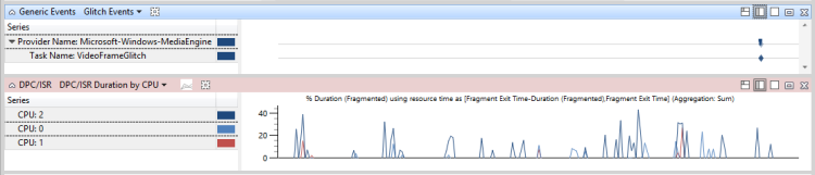 figure 48 dpc isr unrelated to problem events