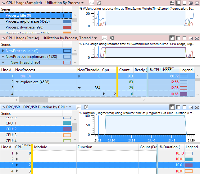 figure 49 delay caused by dpc isr interference