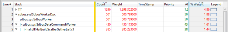 figure 51 callees of a dpc sorted by approximate d