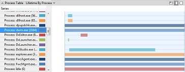 process lifetime graph