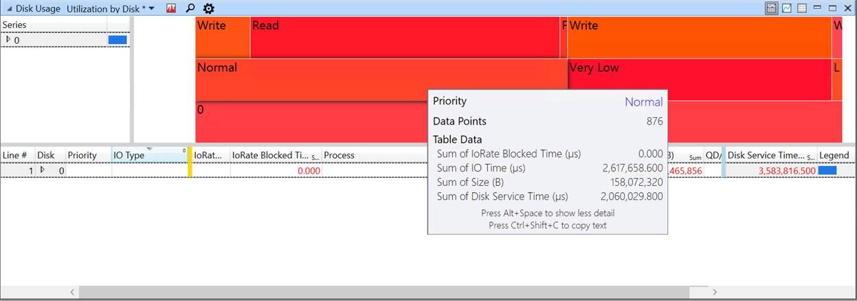 Flame graph example of disk usage and disk service time with a tooltip that displays the name and value of the flame group under the mouse pointer.