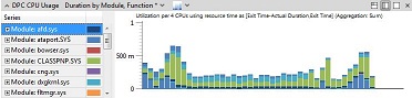 stacked bar graph