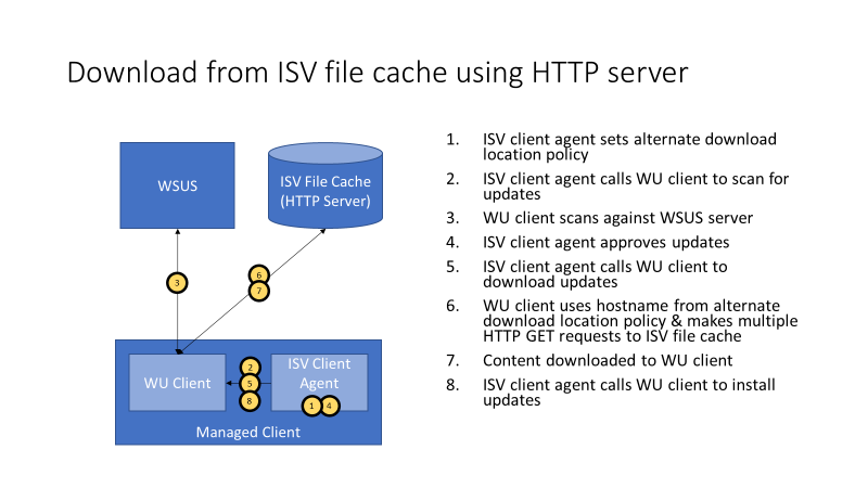 Workflow 1