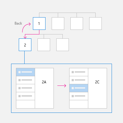 Iterm enumeration