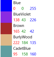 List view items with a data template