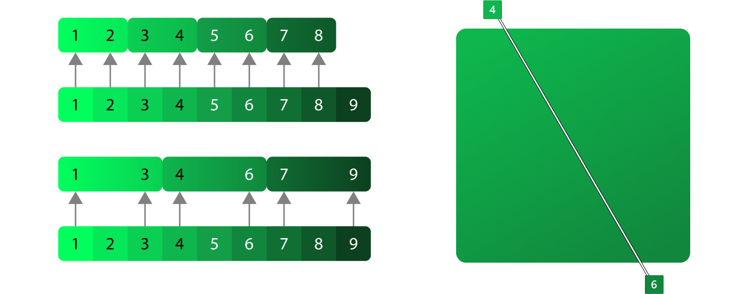 A diagram that shows transitions in monochrome gradients.