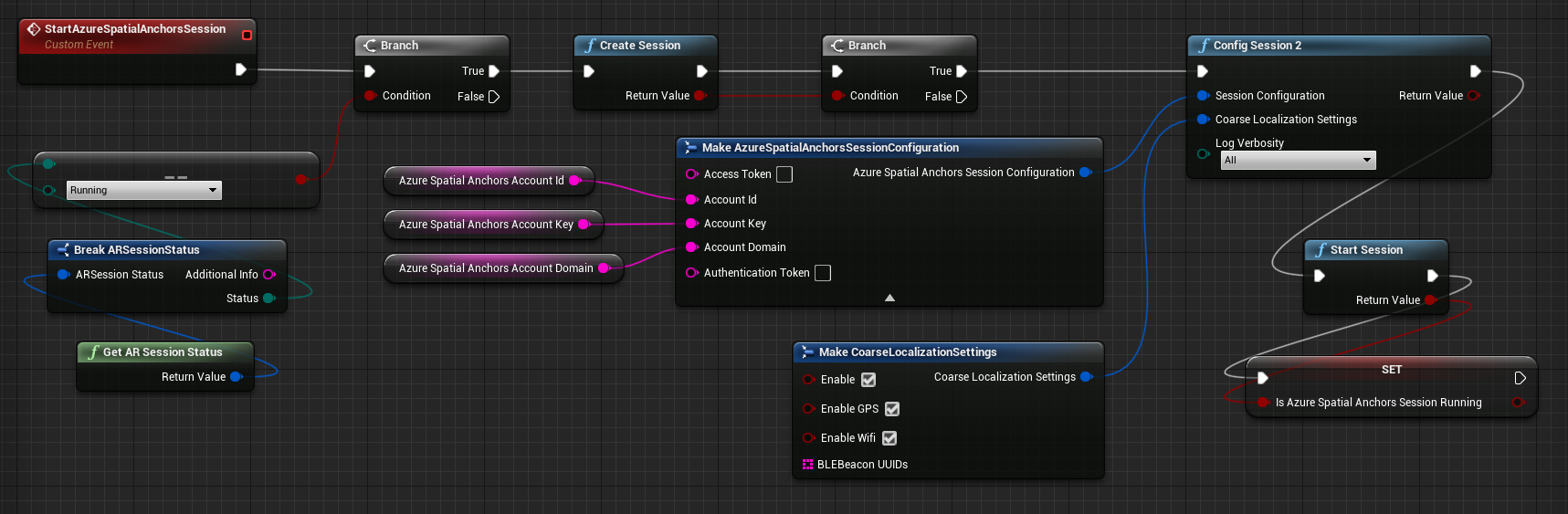 Blueprint of the azure spatial anchors session start function