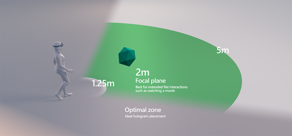 Optimal distance for placing holograms from the user.