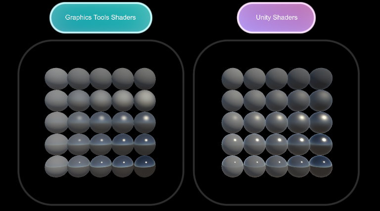 Lighting comparisons