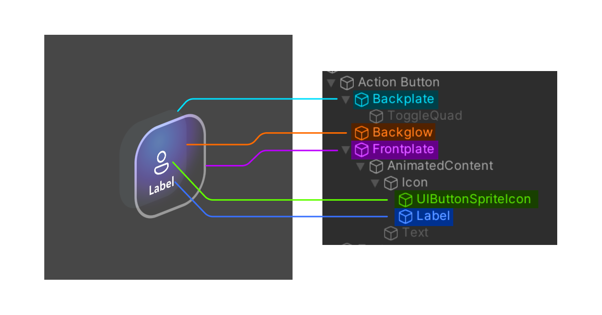 Small Canvas button structure