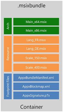 Flat Bundle Diagram