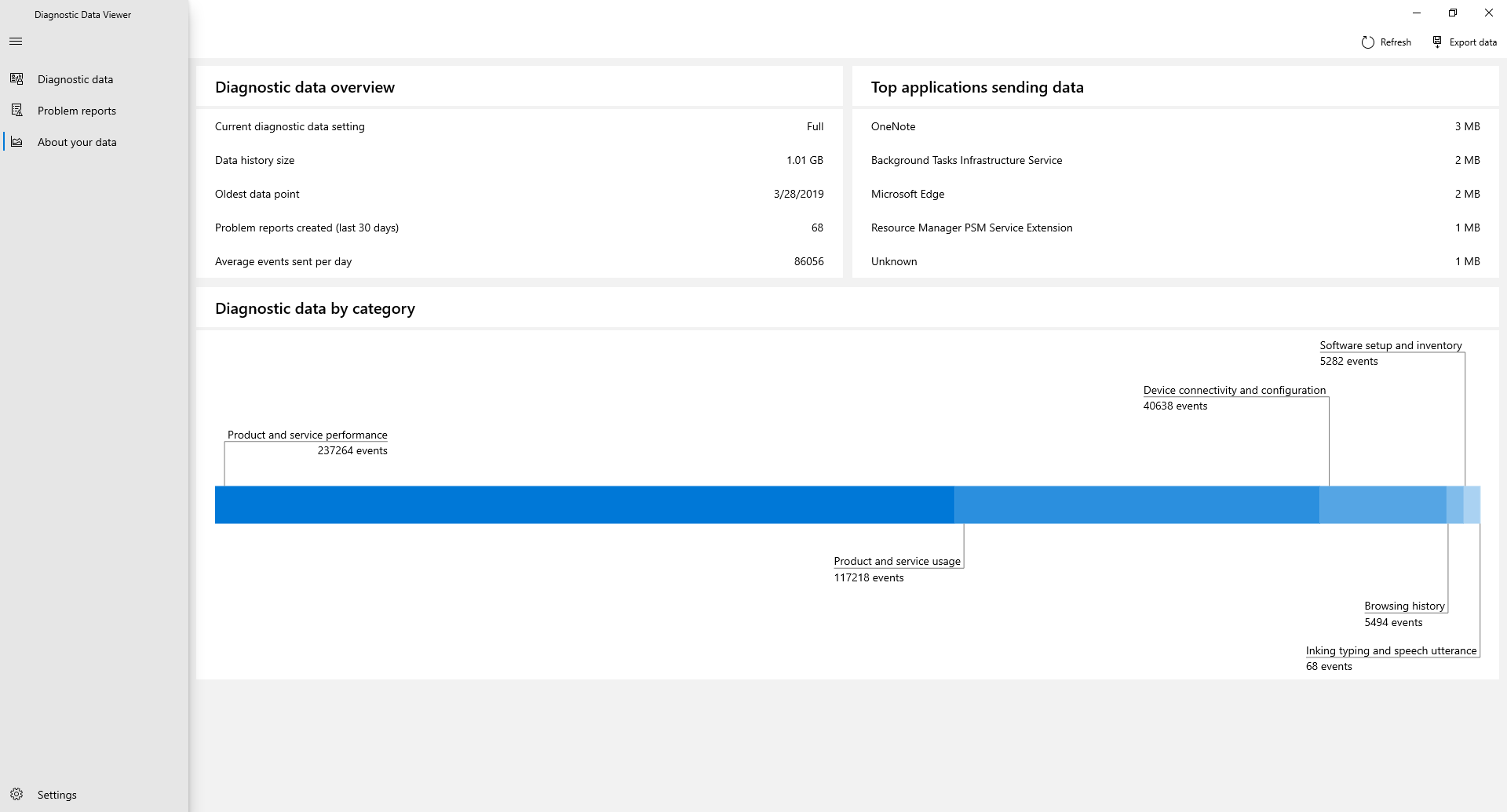 Look at an overview of what data you've shared with Microsoft through the 'About my data' page in Diagnostic Data Viewer.