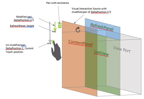 Panning diagram