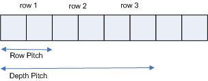 Illustration of a 3D volume texture in memory