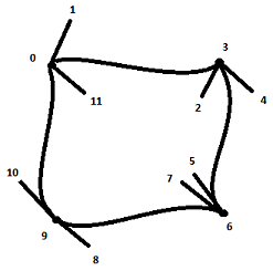 Numbering of control points in a Coons patch