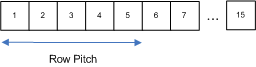 Illustration of the row pitch in memory