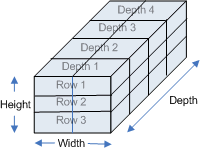 Illustration of a 3D volume texture