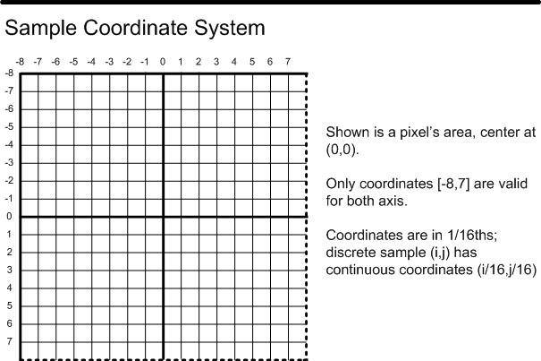 Pattern for 1 Sample Count