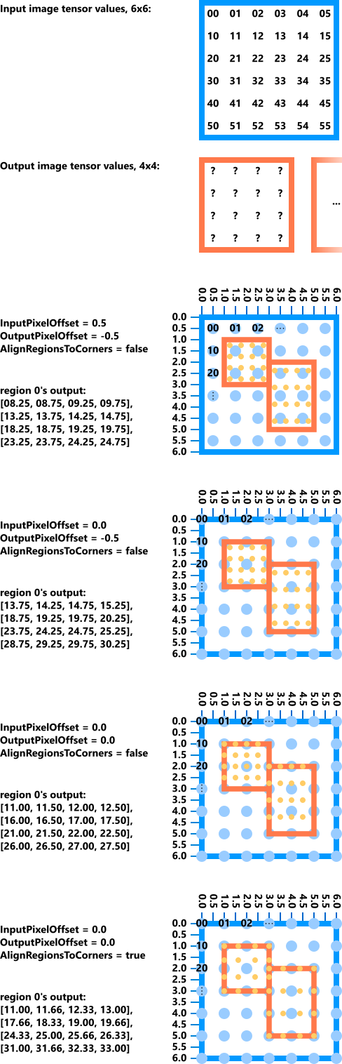 ROI align examples