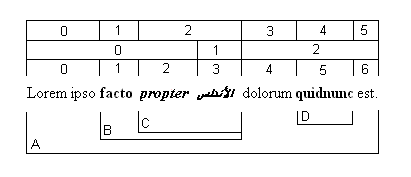 Illustration showing the range, item, run, and feature of each word in a line of text that uses six properties to present eight words