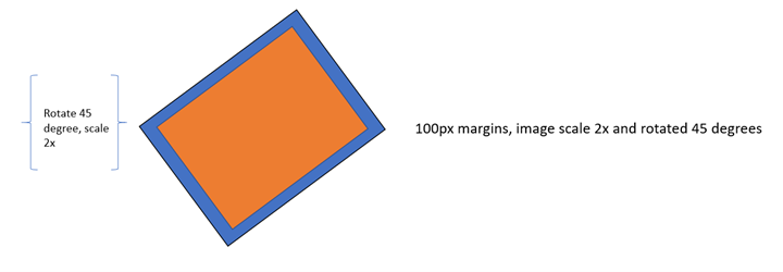 Letterboxing and transform interaction 5