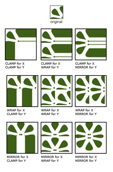 illustration of an original image and the resulting images from various extend modes