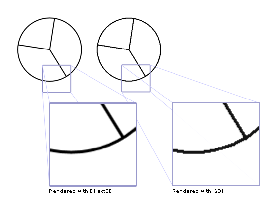 illustration of two circular charts rendered with direct2d and gdi