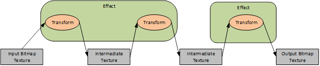 effect graph with intermediate textures