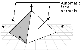 illustration of a pyramid with sharp edges and arrows that point to the face normals