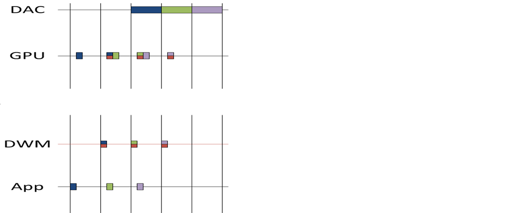 illustration of a time line of presentation eventsl