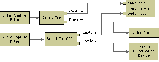 windows media video capture graph