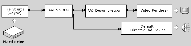 filter graph to play an avi file