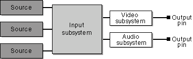 filter graph front end