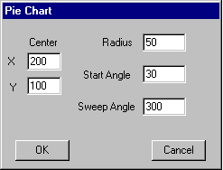 screen shot showing a dialog box for entering values for pie chart