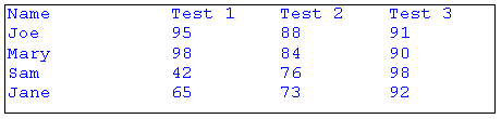 illustration of a rectangle containing four columns of text; each column is left-alligned