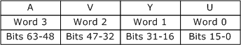 diagram showing y416 pixel layout.