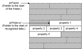 parser-recognized data