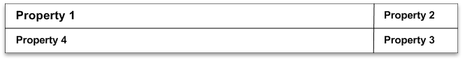 Diagram that shows a gamma layout example.