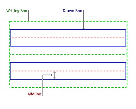 illustration showing elements of recognizer guide